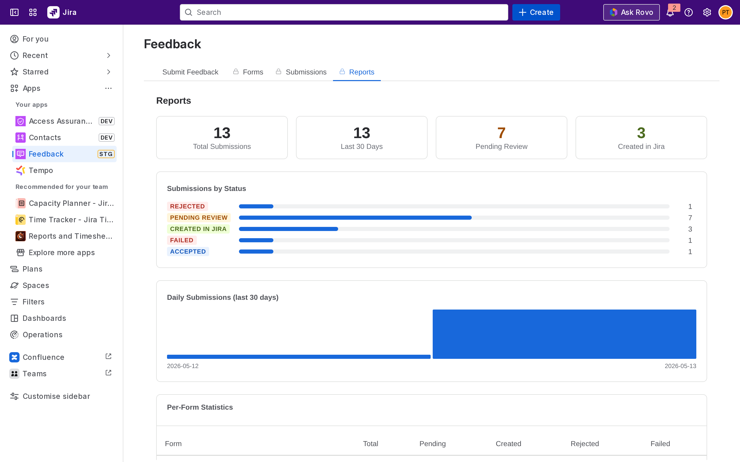 Reports tab - populated counts and chart
